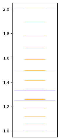 <Figure size 200x600 with 1 Axes>