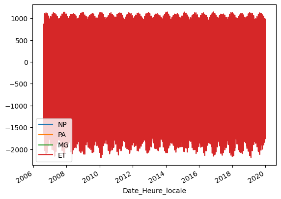 <Figure size 640x480 with 1 Axes>