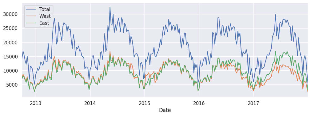 <Figure size 1200x400 with 1 Axes>