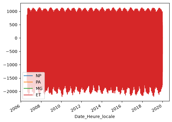 <Figure size 640x480 with 1 Axes>
