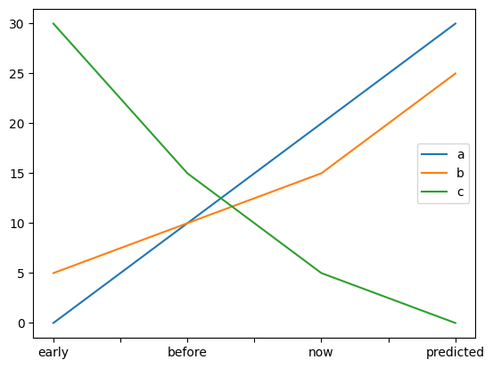 <Figure size 640x480 with 1 Axes>