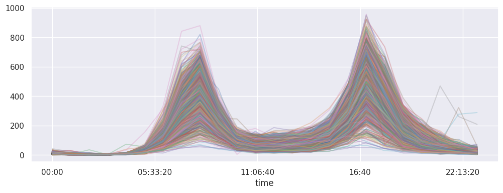 <Figure size 1200x400 with 1 Axes>