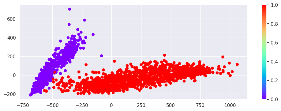 <Figure size 1200x400 with 2 Axes>