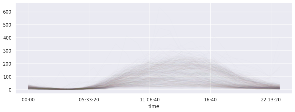 <Figure size 1200x400 with 1 Axes>