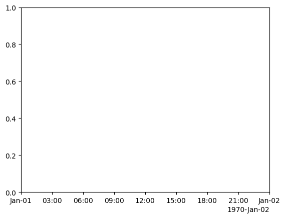 <Figure size 640x480 with 1 Axes>