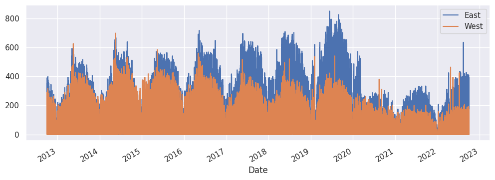 <Figure size 1200x400 with 1 Axes>