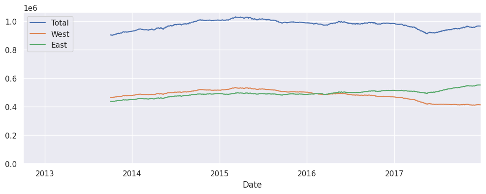 <Figure size 1200x400 with 1 Axes>