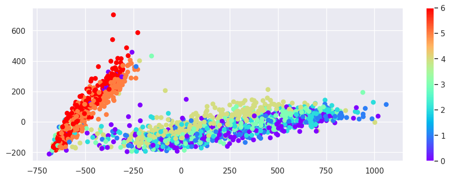 <Figure size 1200x400 with 2 Axes>