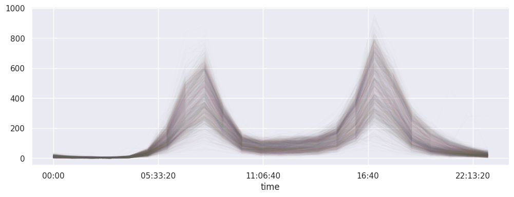<Figure size 1200x400 with 1 Axes>