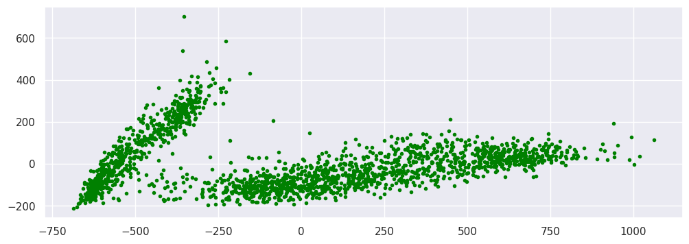 <Figure size 1200x400 with 1 Axes>