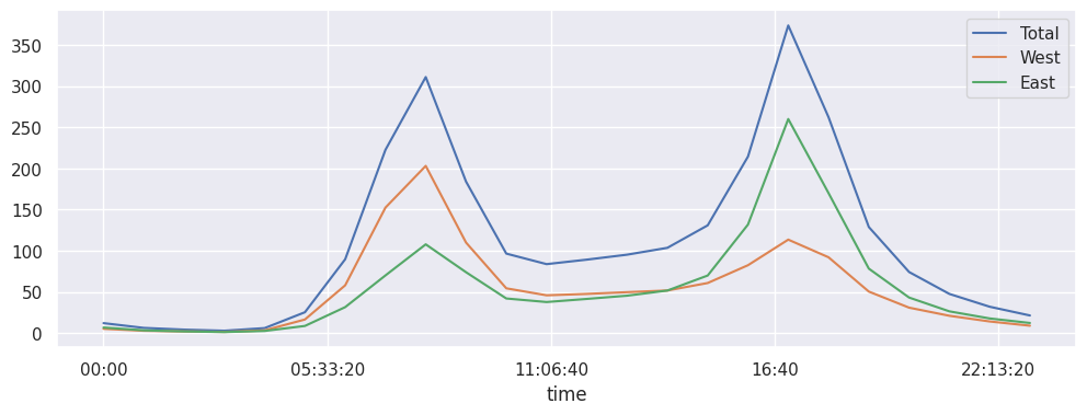 <Figure size 1200x400 with 1 Axes>