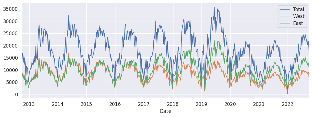 <Figure size 1200x400 with 1 Axes>