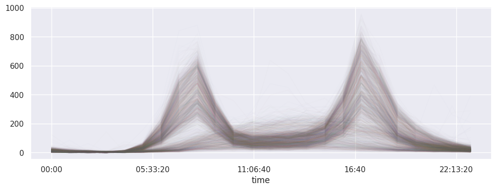 <Figure size 1200x400 with 1 Axes>